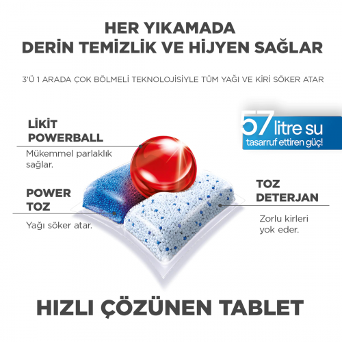 قرص ماشین ظرفشویی فینیش مدل Quantum Hepsi 1 Arada سفارش ترکیه 72 عددی