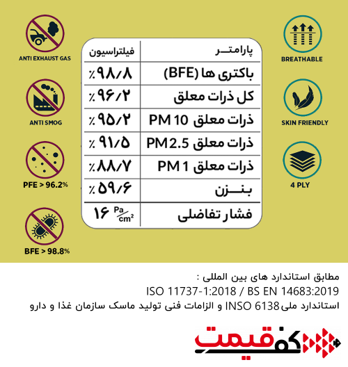ماسک 4+1لایه کربن اکتیو سبز کربناکس بایکو، ملت بلون، کربن اکتیو، اسپان، بایکو بسته 10عددی
