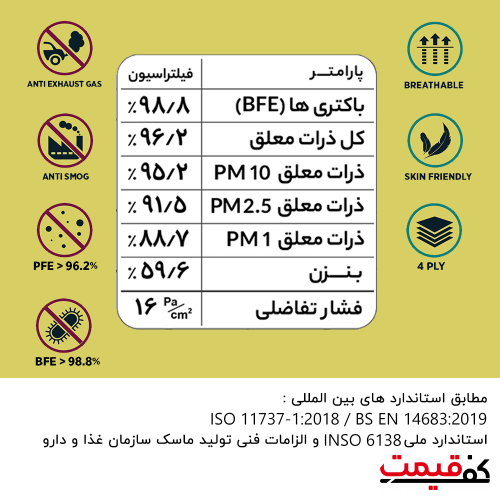 ماسک 4+1لایه کربن اکتیو کرم کربناکس بایکو، ملت بلون، کربن اکتیو، اسپان، بایکو بسته 10عددی